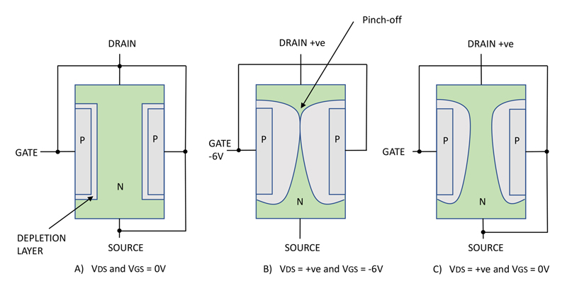 Normally-ON SiC JFETs – Characteristics and Applications